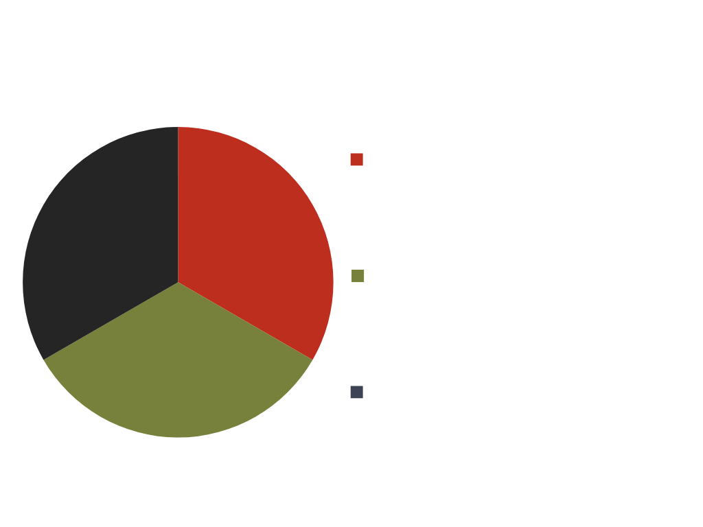 Kitchen Refuge Areas of Expertise