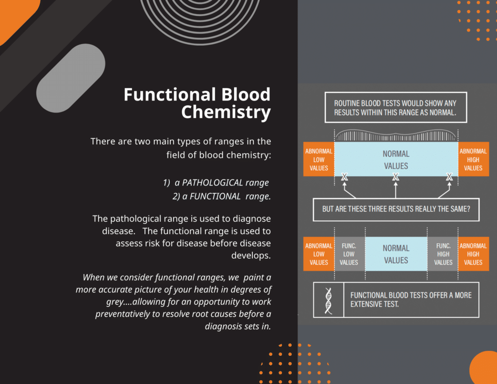 Comprehensive Case Review
