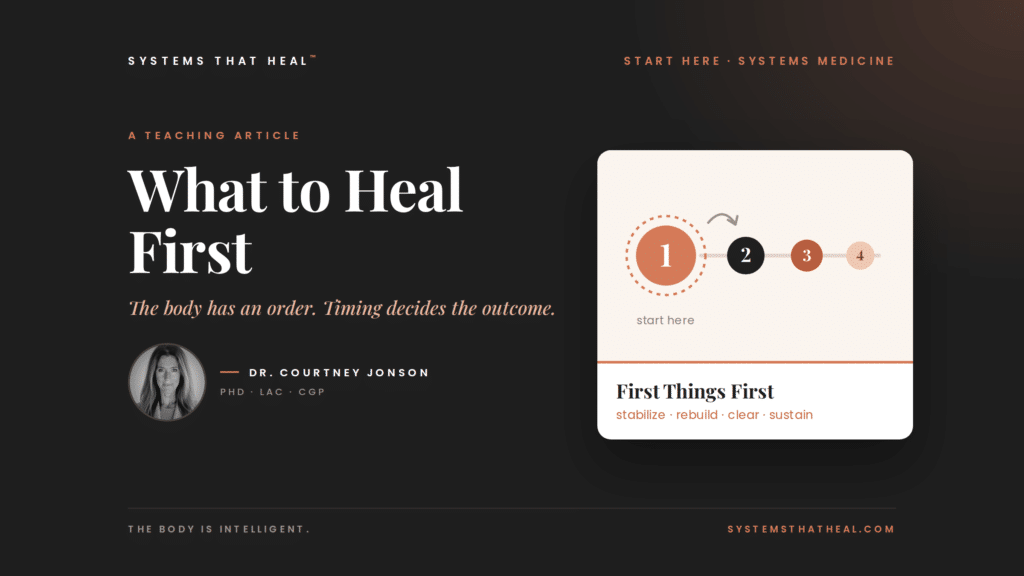 Teaching graphic of four numbered steps with the first one highlighted as the starting point, with Dr. Courtney Jonson